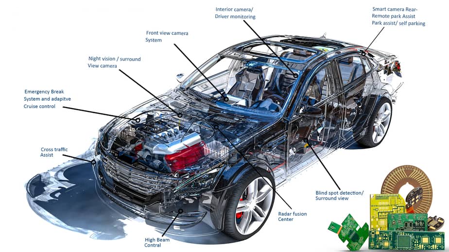 PCB Assembly Automotive