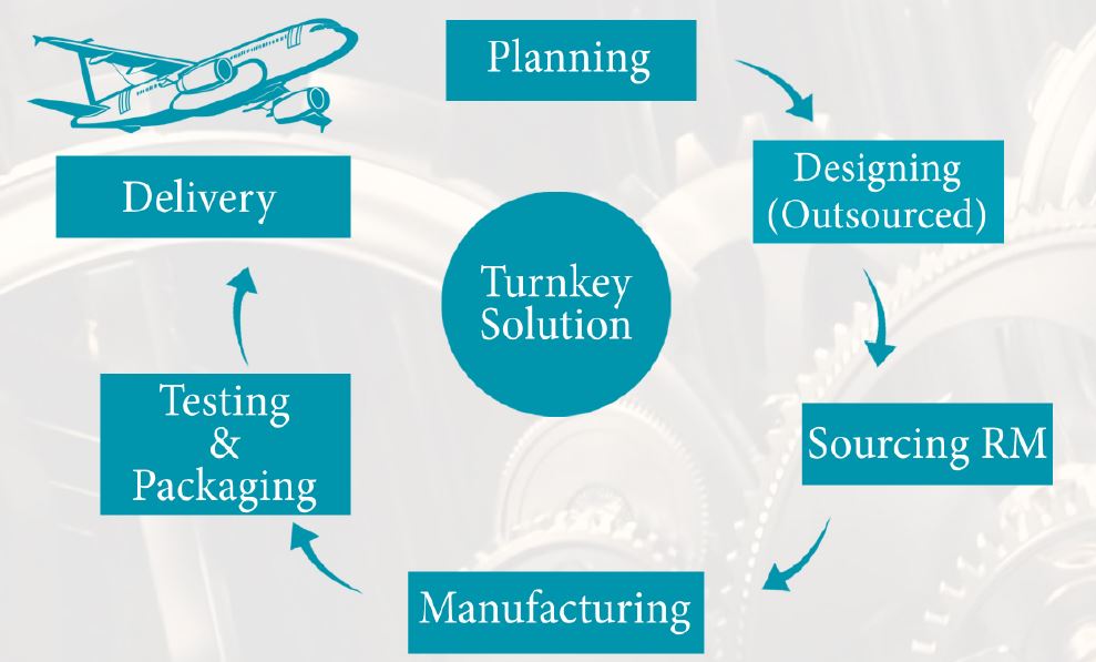 turnkey-solution-east-india-technologies